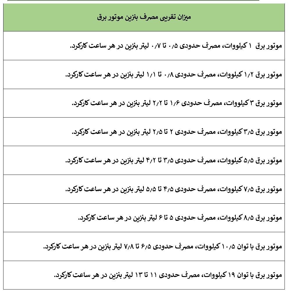 جدول مصرف بنزینی در موتور برق بنزینی