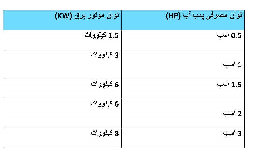 جدول موتور برق مناسب برای پمپ آب